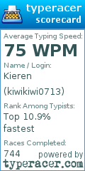 Scorecard for user kiwikiwi0713