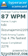 Scorecard for user kizunajemini2205