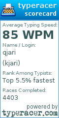 Scorecard for user kjari