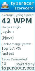 Scorecard for user kjays