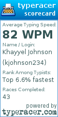 Scorecard for user kjohnson234