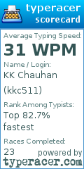 Scorecard for user kkc511