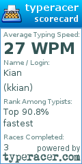 Scorecard for user kkian