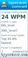 Scorecard for user kkk_lover