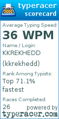 Scorecard for user kkrekhedd
