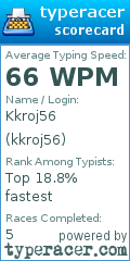 Scorecard for user kkroj56