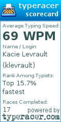 Scorecard for user klevrault