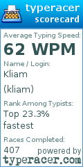 Scorecard for user kliam