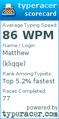 Scorecard for user kliqqe
