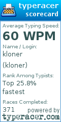 Scorecard for user kloner