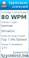 Scorecard for user kmahsi