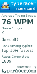 Scorecard for user kmsoft