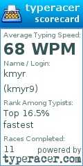 Scorecard for user kmyr9