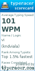 Scorecard for user kndviala