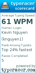 Scorecard for user knguyen1