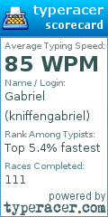 Scorecard for user kniffengabriel