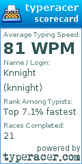 Scorecard for user knnight