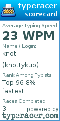 Scorecard for user knottykub