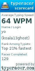 Scorecard for user koala13ghost