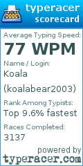 Scorecard for user koalabear2003