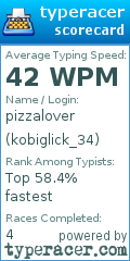 Scorecard for user kobiglick_34