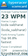 Scorecard for user koda_saibharat
