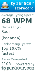Scorecard for user kodanda
