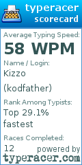 Scorecard for user kodfather