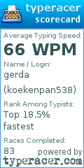 Scorecard for user koekenpan538