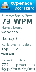 Scorecard for user kohaje