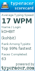 Scorecard for user kohbit