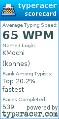 Scorecard for user kohnes