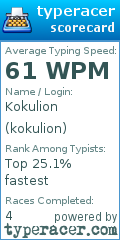 Scorecard for user kokulion