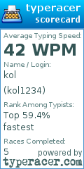 Scorecard for user kol1234