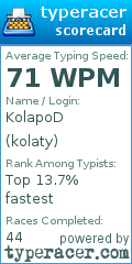 Scorecard for user kolaty