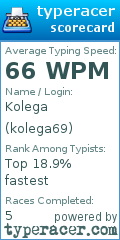 Scorecard for user kolega69