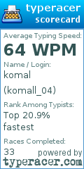 Scorecard for user komall_04