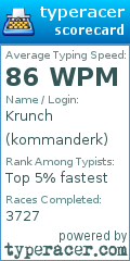 Scorecard for user kommanderk