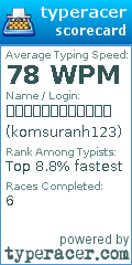 Scorecard for user komsuranh123