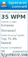Scorecard for user konasas