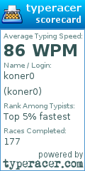 Scorecard for user koner0