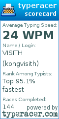 Scorecard for user kongvisith