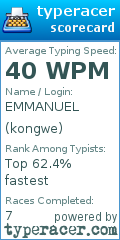 Scorecard for user kongwe