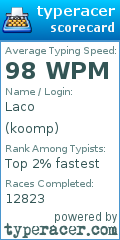 Scorecard for user koomp