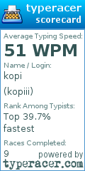 Scorecard for user kopiii