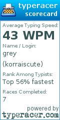 Scorecard for user korraiscute
