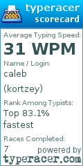 Scorecard for user kortzey
