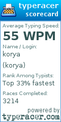 Scorecard for user korya