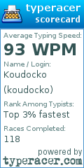 Scorecard for user koudocko