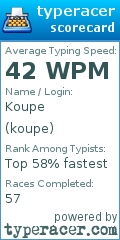 Scorecard for user koupe